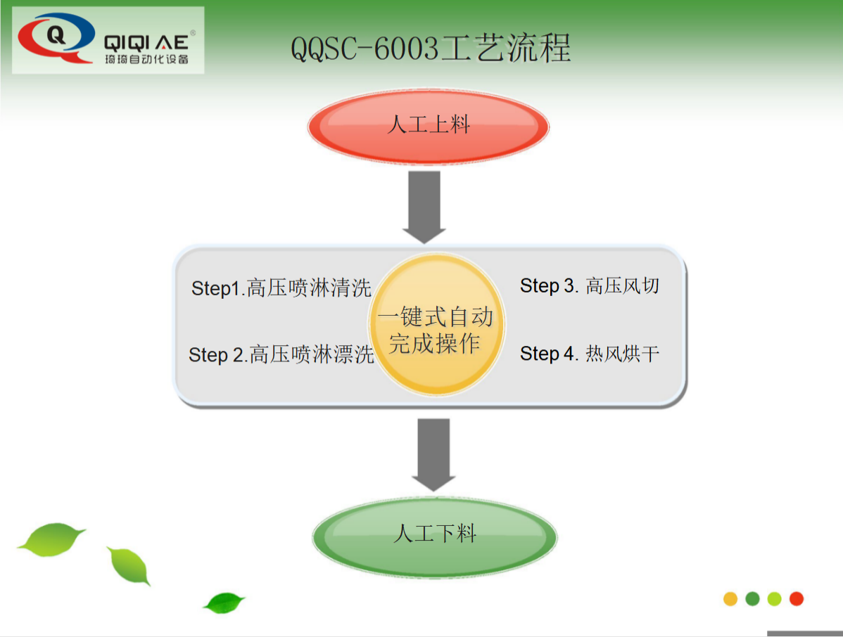 全自動噴淋式治具清洗機(圖19)